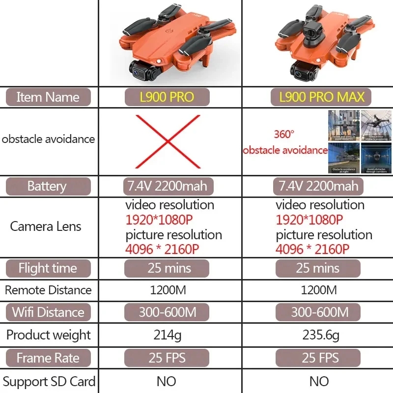 L900 Pro MAX GPS Drone 4K Prof - Drone Camera Night Vision บทวิจารณ์และราคา