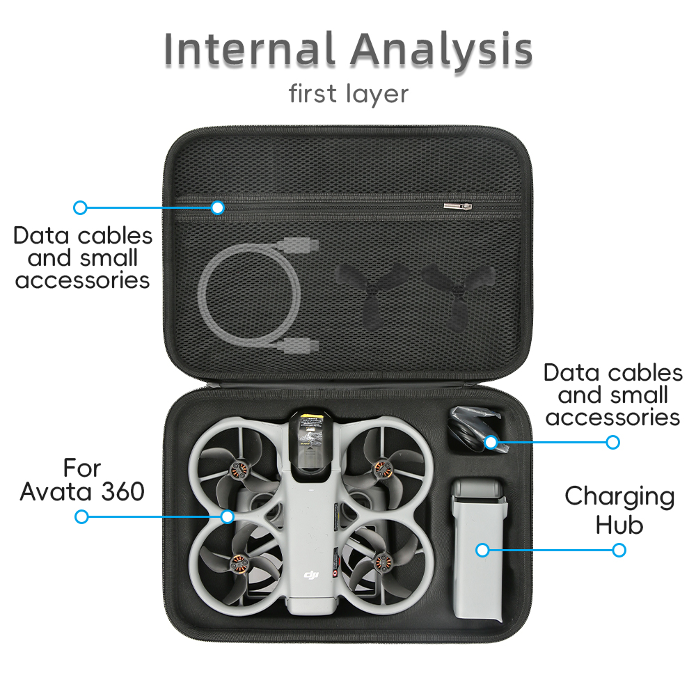 For DJI Avata 360 Storage Bag  - Drone Camera Case บทวิจารณ์และราคา