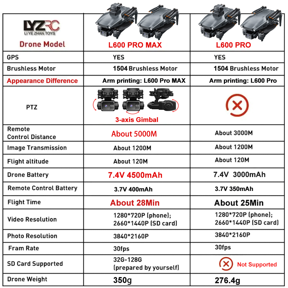 L600 Pro MAX /L600 PRO Drone 4 - Drone Camera Night Vision บทวิจารณ์และราคา